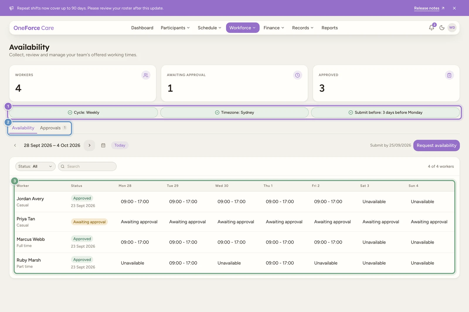 The Availability page with collection settings, Availability and Approvals tabs, date navigation and daily worker hours.
