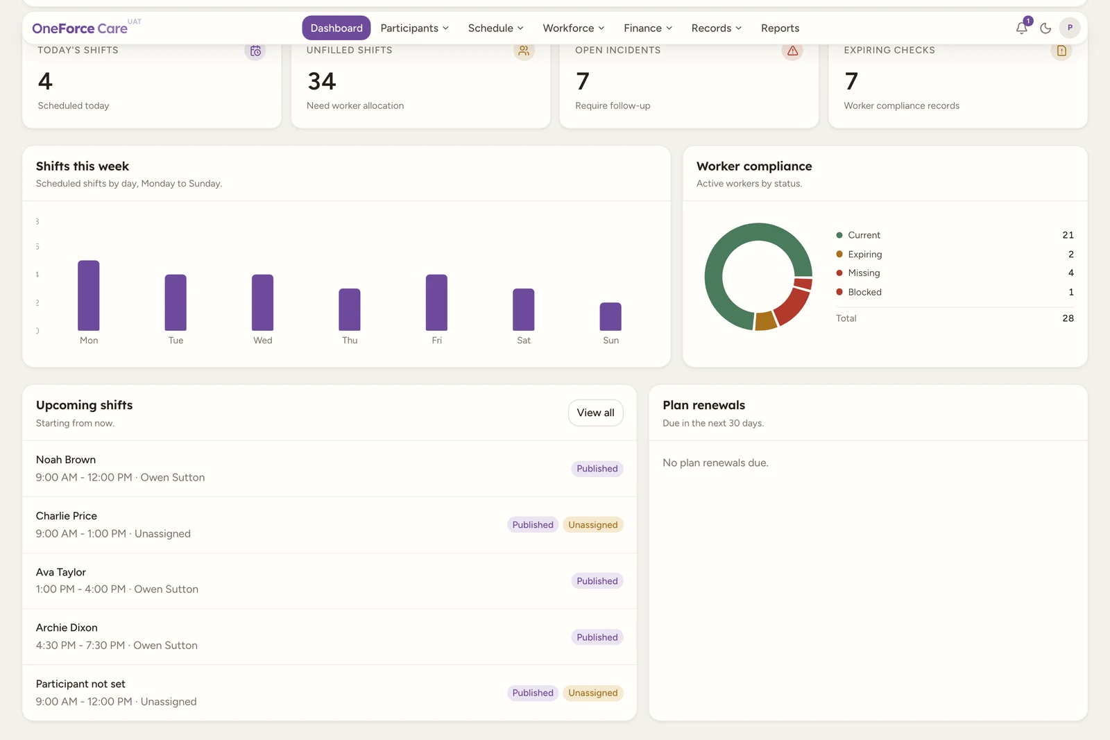 The bottom of the Dashboard Overview tab showing the Upcoming shifts card with status and warning badges on each row, and the Plan renewals card listing participant plan reviews due soon.