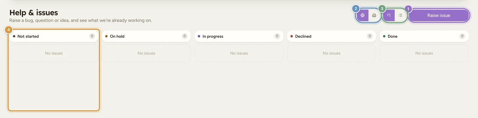 The Help and issues page: the title Help and issues with the description Raise a bug, question or idea, and see what we are already working on, an All issues toggle, a board and table view toggle, a Raise issue button, and columns headed Not started, On hold, In progress, Declined and Done.