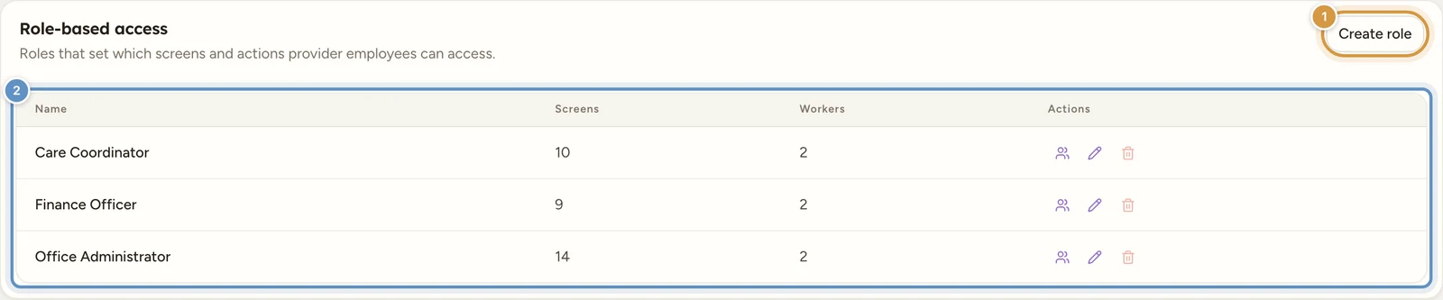 The Role-based access card on the Organisation tab, with a Create role button at the top right and a table of custom roles showing Name, Screens, Workers and Actions columns.
