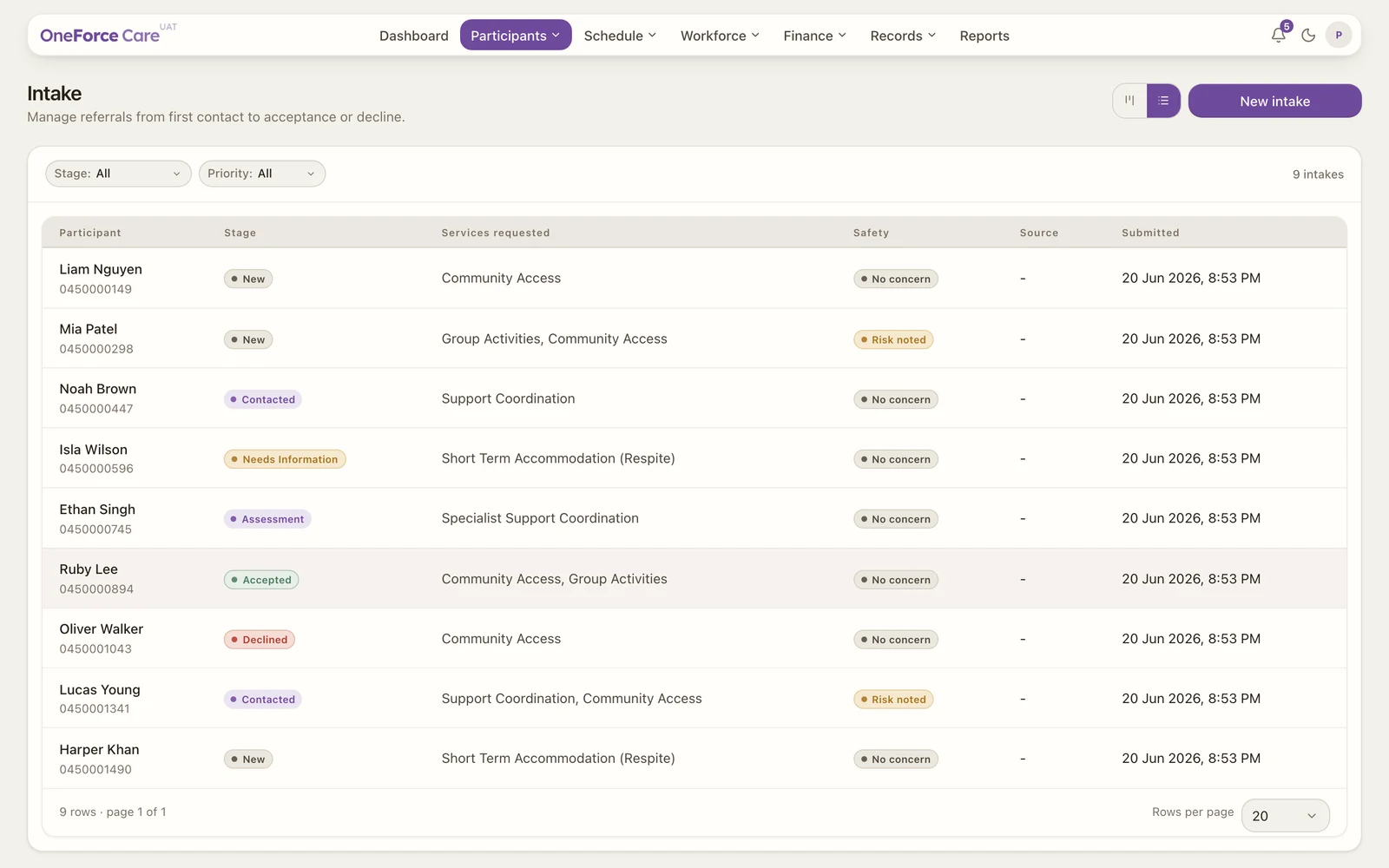 The intake list showing each enquiry's person, stage, services requested, safety, source and submitted date.