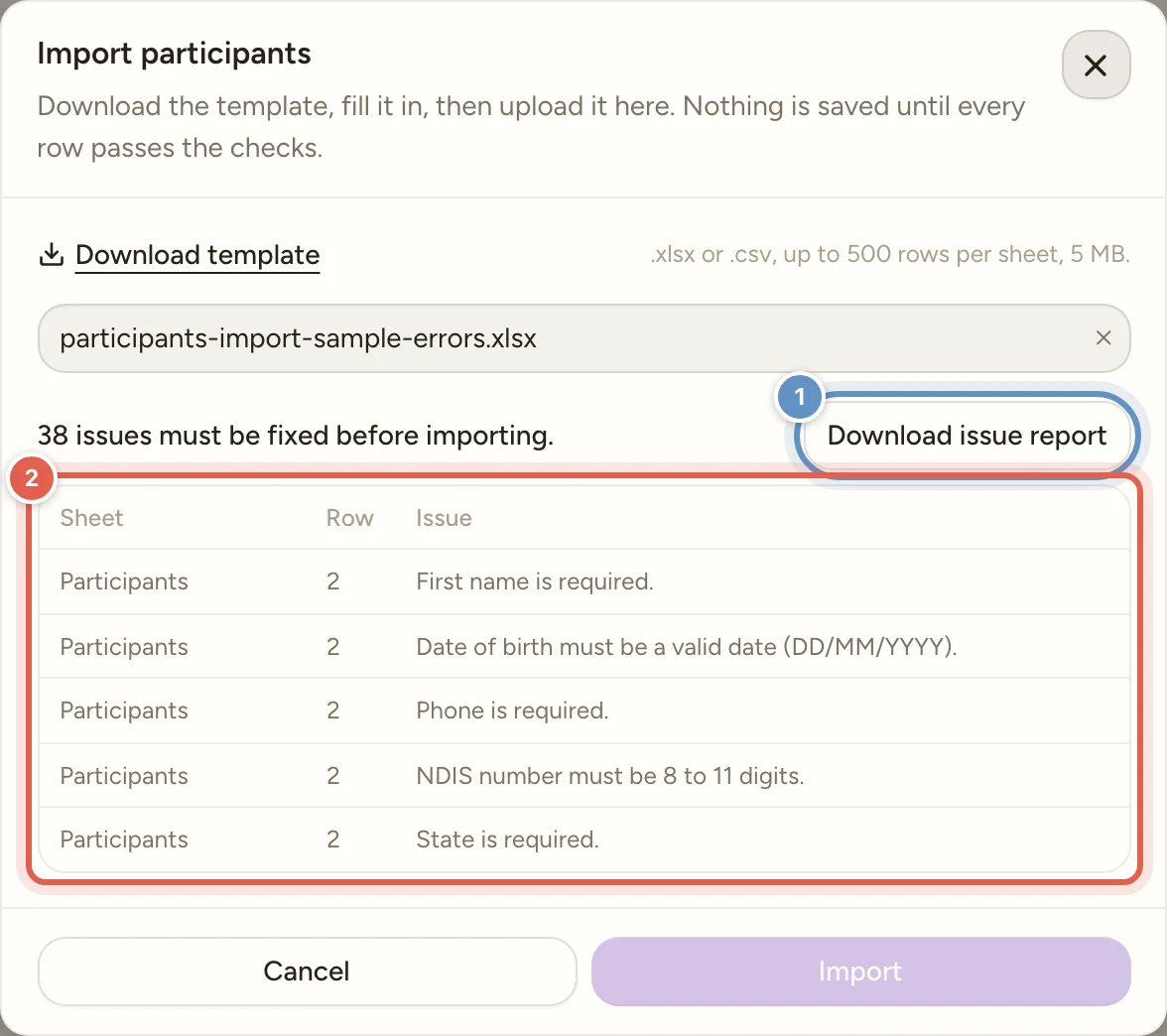 The Import participants dialog showing '38 issues must be fixed before importing', a Download issue report button, and an issues table with Sheet, Row and Issue columns listing problems on row 2 of the Participants sheet such as First name is required, Date of birth must be a valid date (DD/MM/YYYY), Phone is required, NDIS number must be 8 to 11 digits and State is required.