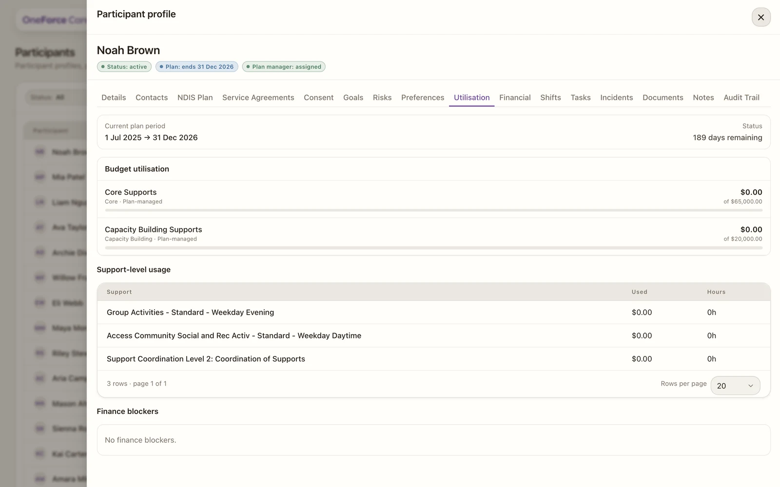 The Utilisation tab showing the plan period and days remaining, each budget pool's spend against allocation with a progress bar, support-level usage, and finance blockers.