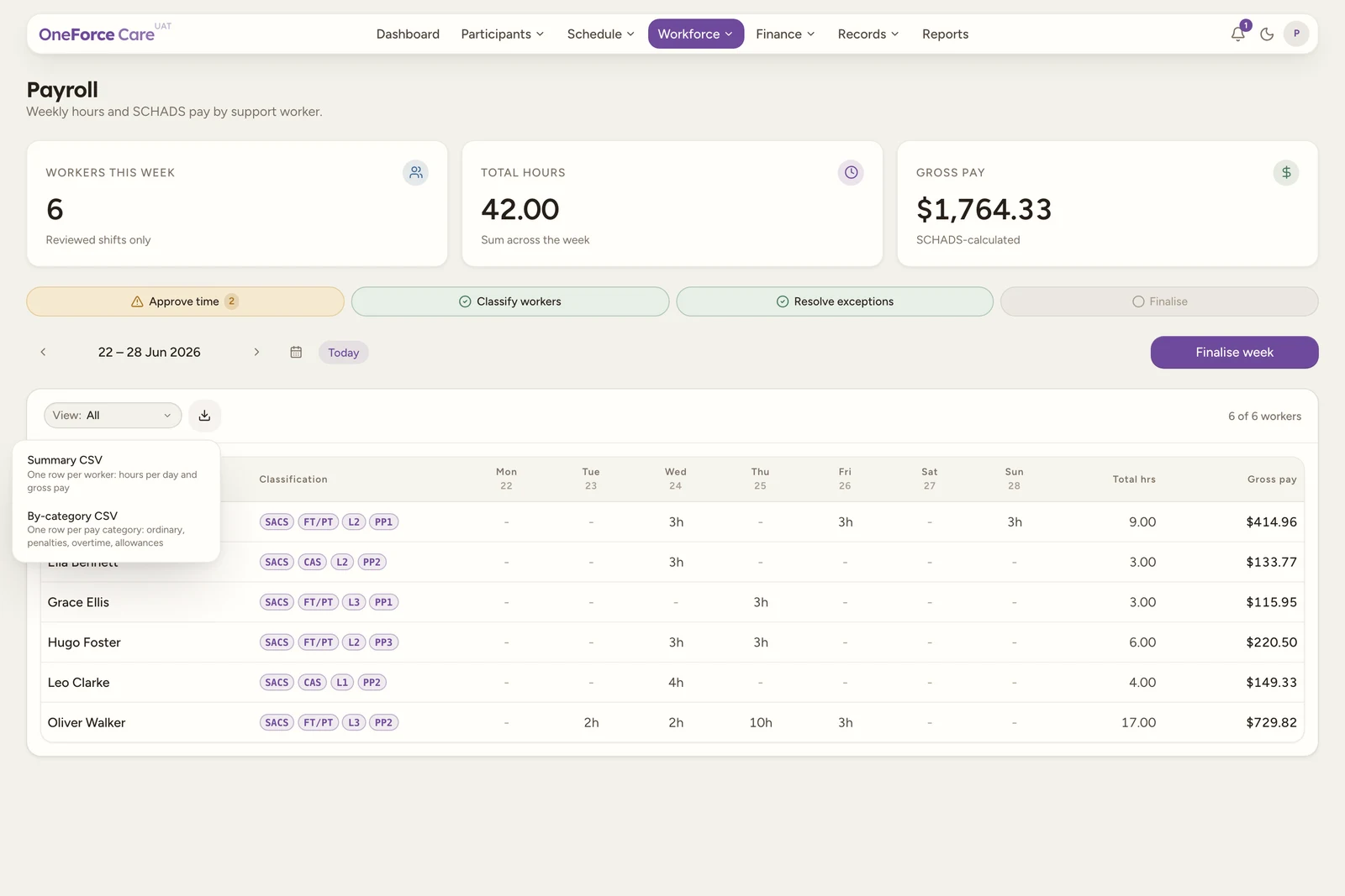 The payroll export menu open: Summary CSV, By-category CSV, and Push timesheets to Xero, each with its one-line description.