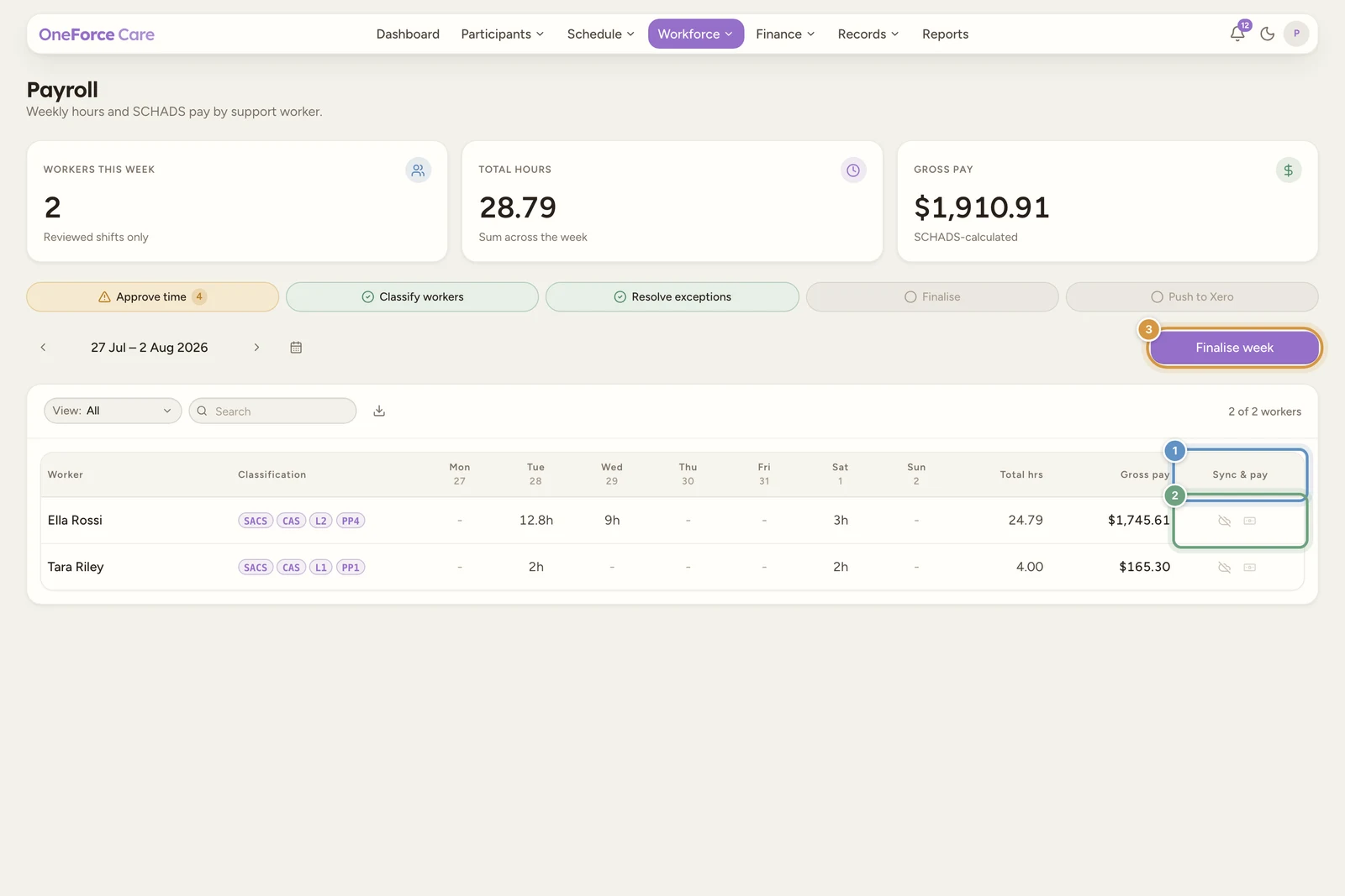 The weekly payroll grid with the Sync & pay column at the right, showing a Xero cloud icon and a banknote icon on each worker row, and the Finalise week button above.