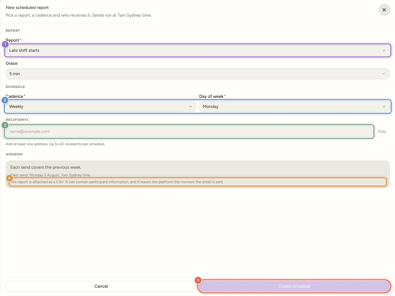 The New scheduled report drawer with Report, Schedule, Recipients and Window sections: a Report picker set to Late shift starts with a Grace parameter, Cadence set to Weekly with Day of week set to Monday, an empty recipient email box, and a Window panel with the next send date and the CSV privacy note.