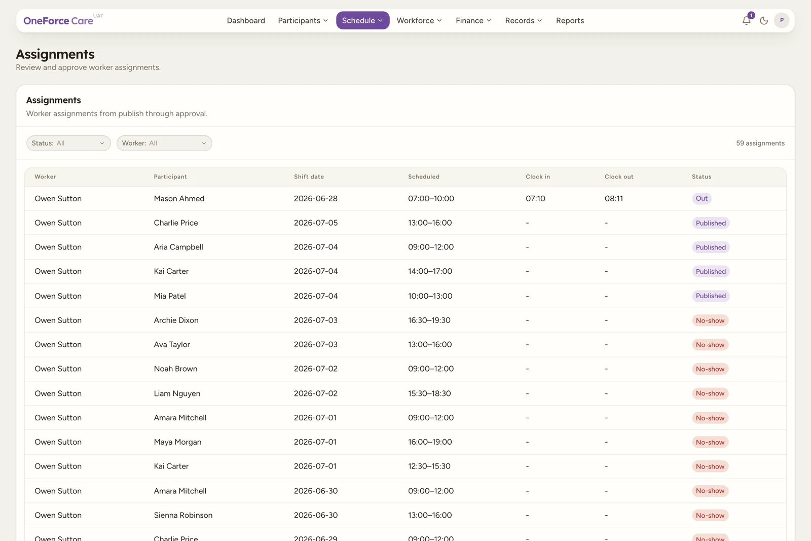 The Assignments page with Status and Worker filters, a table of assignments showing Worker, Participant, Shift date, Scheduled, Clock in, Clock out and Status, and a count of total assignments.